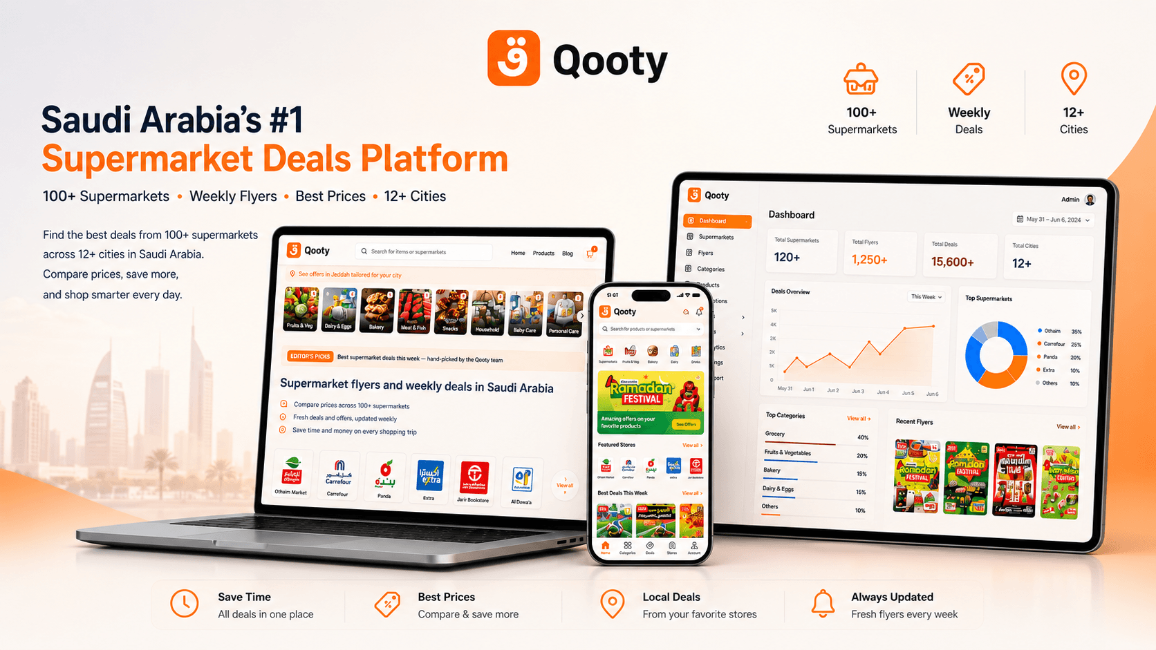 Qooty — AI-driven shopping offers & flyers platform — vision ingestion, SEO at scale, multi-tenant.