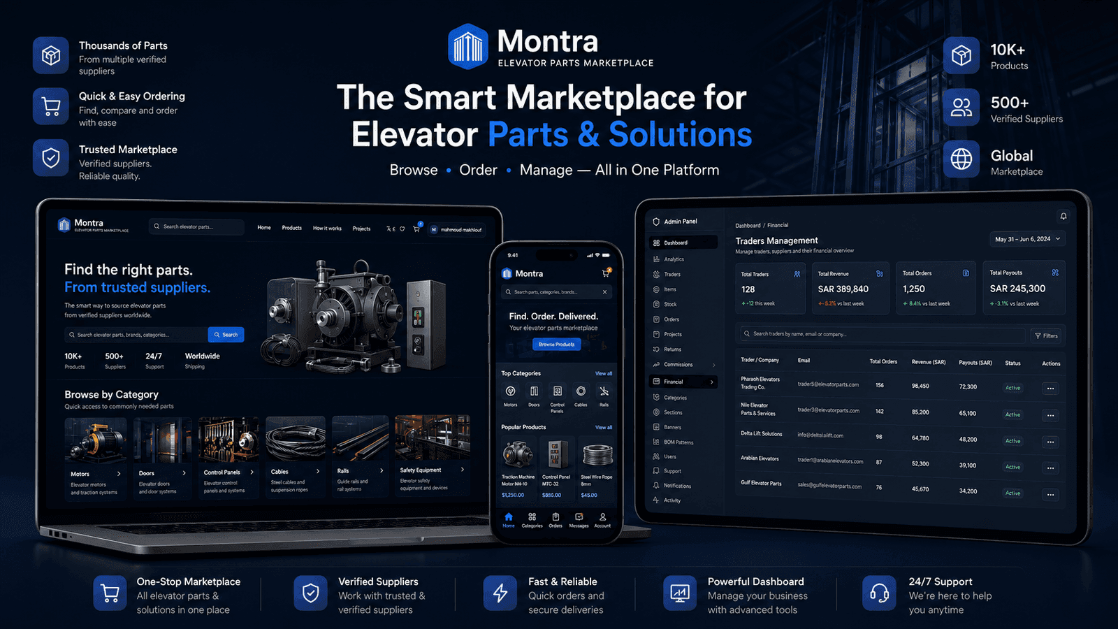 MONTRA Lifts — B2B elevator spare-parts marketplace — smart order routing, RFQ workflows, tamper-proof ledgers.